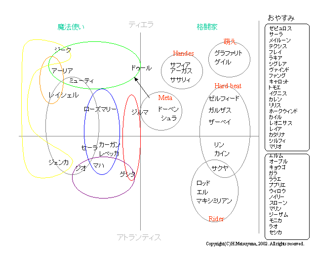 force map