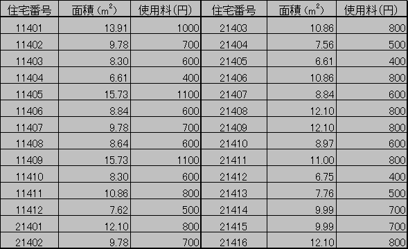 □Jergens フランジシャンク(ノブタイプ) BS113X20S(8061650)[送料別途